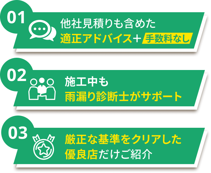 01 他社見積りも含めた適正アドバイス+手数料なし 02 施工中も雨漏り診断士がサポート 03 厳正な基準をクリアした優良店だけご紹介