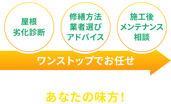 屋根劣化診断 修繕方法業者選びアドバイス 施工後メンテナンス相談 ワンストップでお任せ 忙しくて手が回らないあなたの味方！